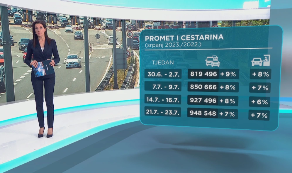 Rekordni podaci u prometu 