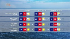 Vrijeme, Foto: HTV/HRT