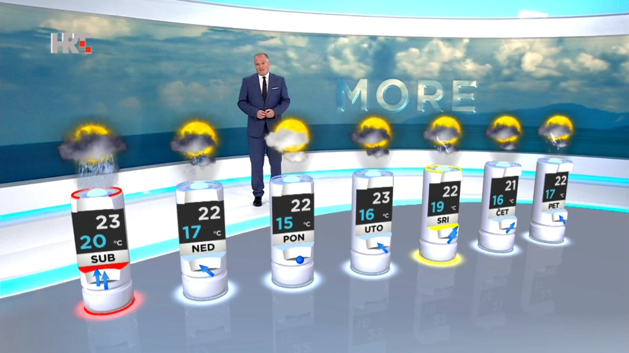 emisija "Vrijeme", Foto: HTV/HRT