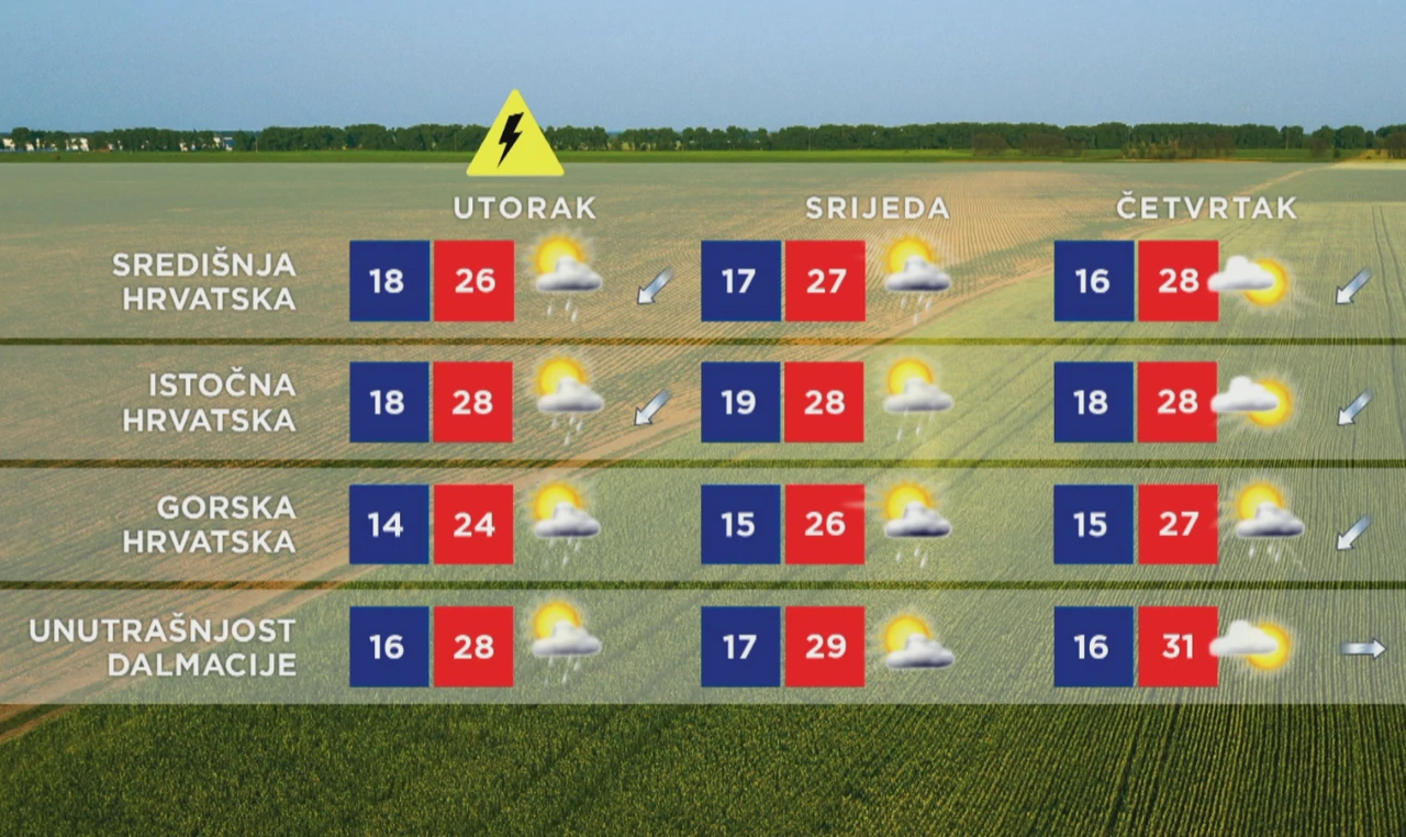 Vremenska prognoza, Foto: HRT/HTV
