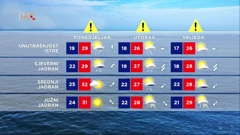 Vremenska prognoza, Foto: HTV/HRT