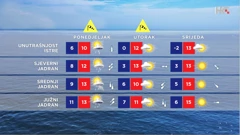 emisija Vrijeme, Foto: HTV/HRT