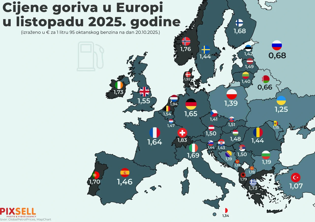 Cijene goriva u Europi