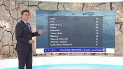 Vrijeme, Foto: HTV/HRT