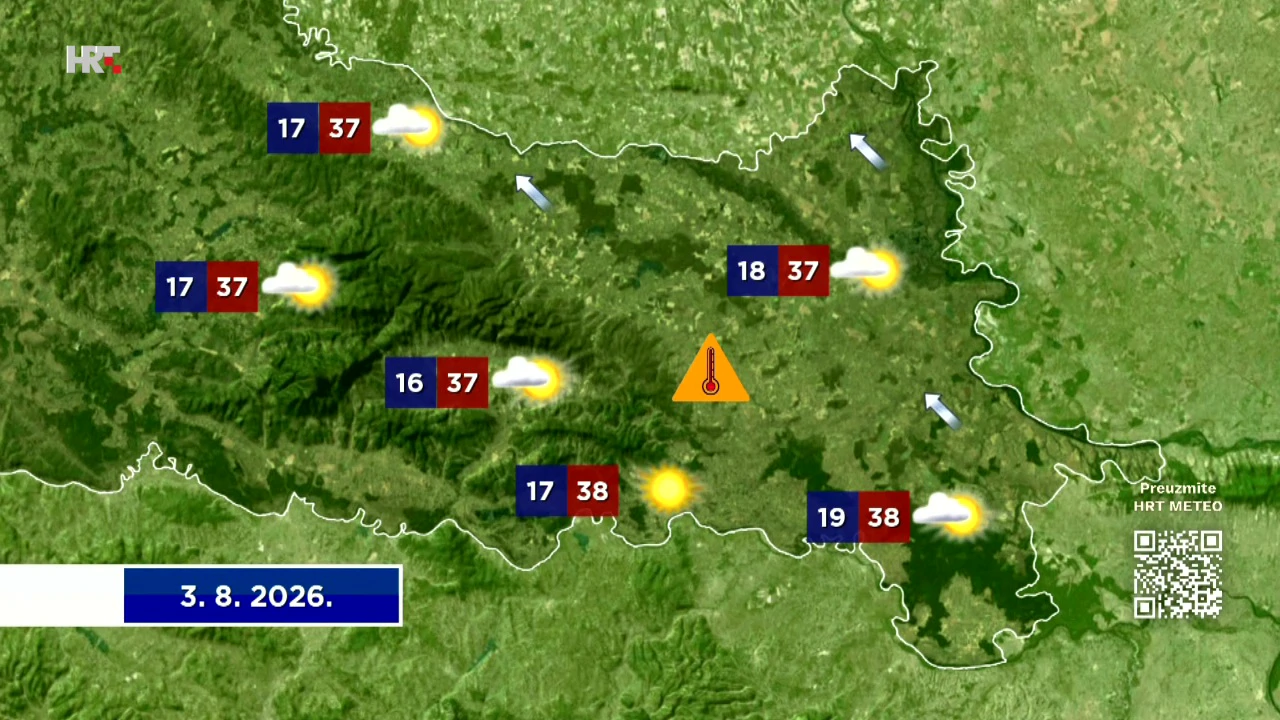 Vrućina sutra malo popušta, Foto: HTV/HRT