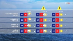 emisija "Vrijeme", Foto: HTV/HRT