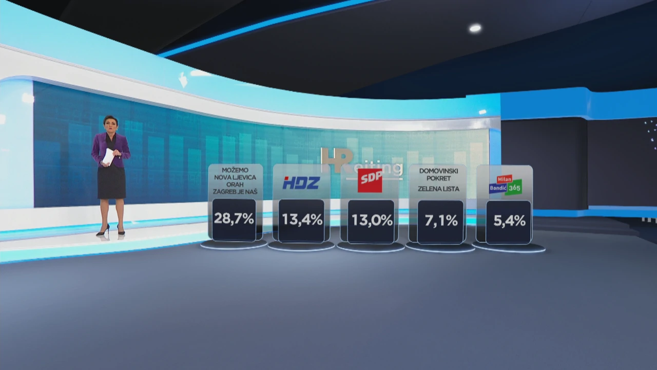 HRejting, Foto: HTV/HRT