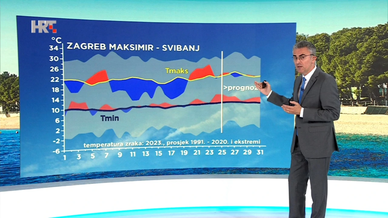 Zoran Vakula, Foto: Vrijeme/HRT