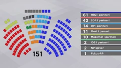 Neslužbeni rezultati parlamentarnih izbora