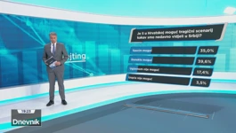 HRejting: Što građani misle o nasilju među mladima