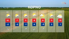 emisija Vrijeme, Foto: HTV/HRT