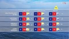 emisija Vrijeme, Foto: HTV/HRT