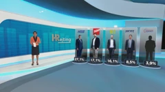 Pet dana nakon početka jesenskog zasjedanja Hrvatskog sabora, u Dnevniku HRT-a objavljen je prvi jesenski HRejting