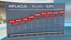 Inflacija u Hrvatskoj