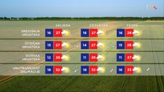 emisija Vrijeme, Foto: HRT/HRT