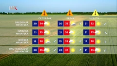 Vremenska prognoza za 29.6.2022., Foto: HTV/HRT