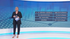 Što promjene granica izbornih jedinica znače za birače?