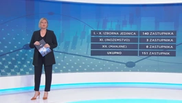 Što promjene granica izbornih jedinica znače za birače?