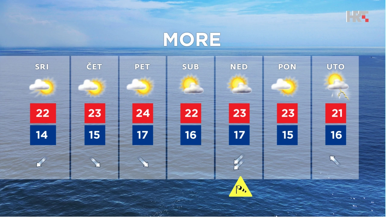 emisija "Vrijeme", Foto: HTV/HRT