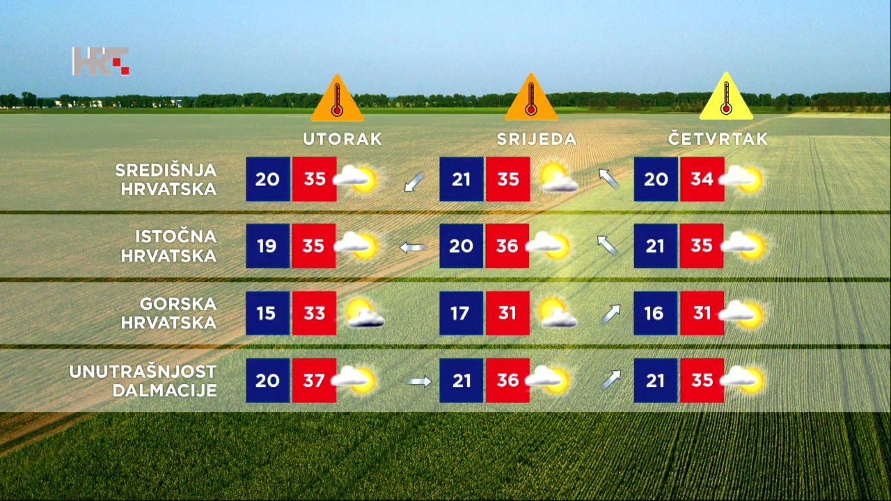 Prognoza vremena, Foto: HRT/HTV