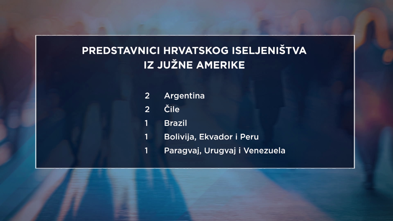 O potrebama dijaspore u Južnoj Americi/Las necesidades actuales de los croatas en América del Sur, Foto: dess/htv//