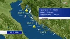 emisija Vrijeme, Foto: HRT/HRT