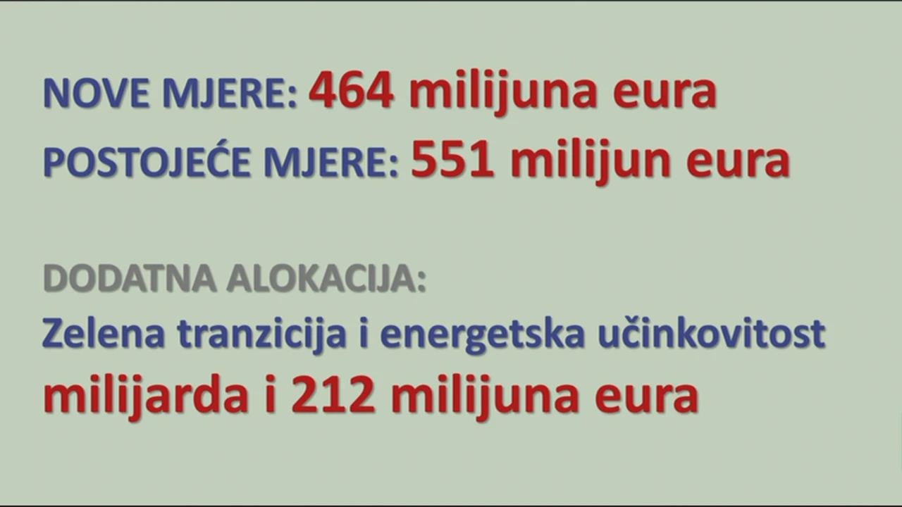 Vlada predstavila novi paket mjera