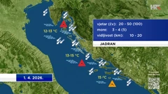 emisija "Vrijeme", Foto: HTV/HRT