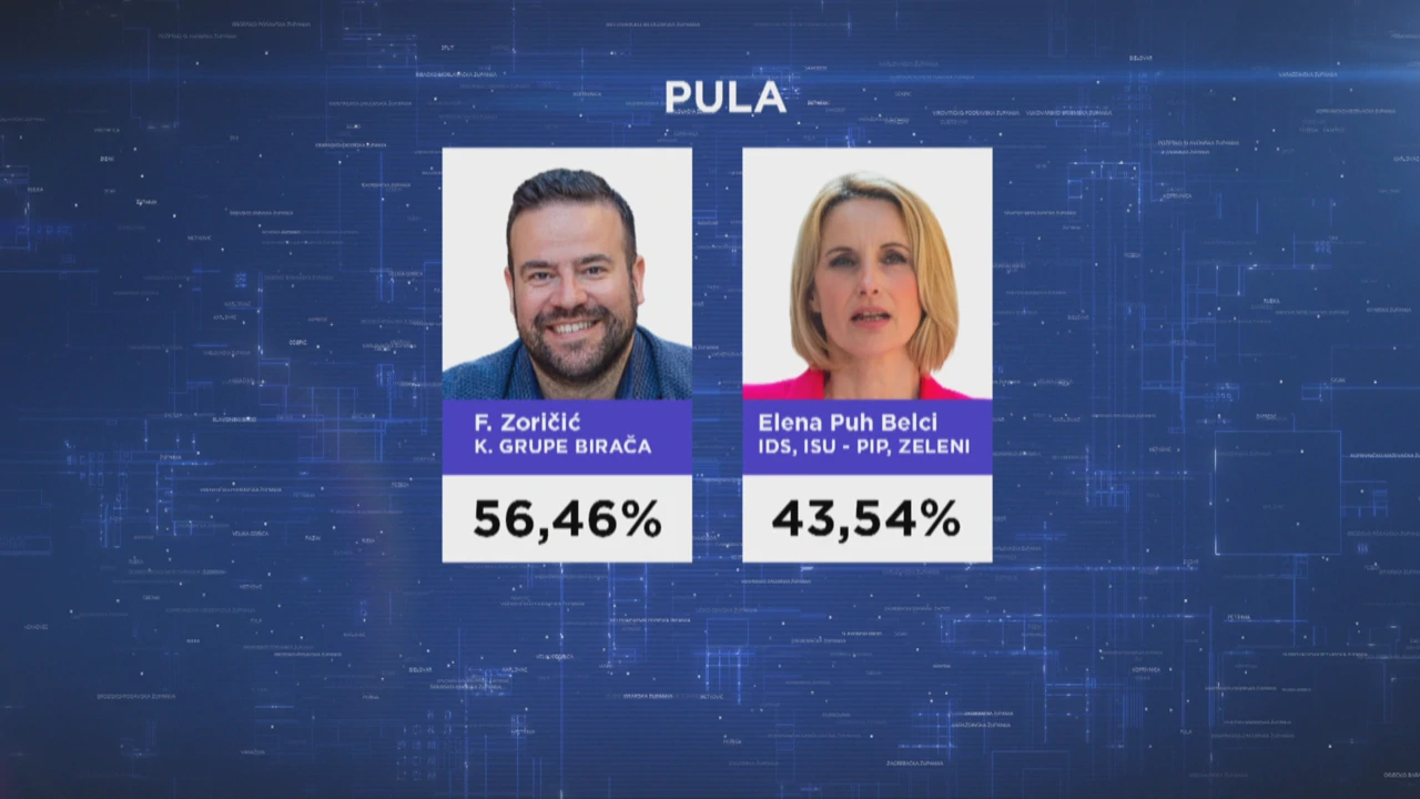 Rezultati drugog kruga lokalnih izbora 2021.