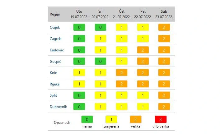 Opasnost od toplinskog vala
