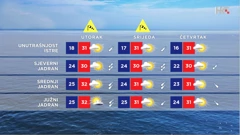 emisija "Vrijeme", Foto: HTV/HRT