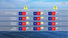 emisija Vrijeme, Foto: HTV/HRT