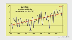 Zavižan, Foto: DHMZ/HRT