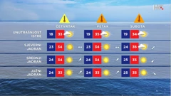 emisija "Vrijeme", Foto: HTV/HRT