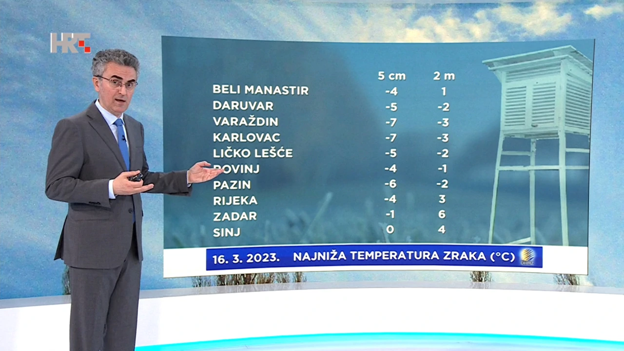 Zoran Vakula, Foto: HTV/HRT