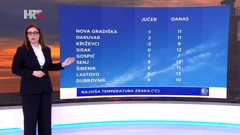 Kristina Klemenčić Novinc, Foto: HTV/HRT