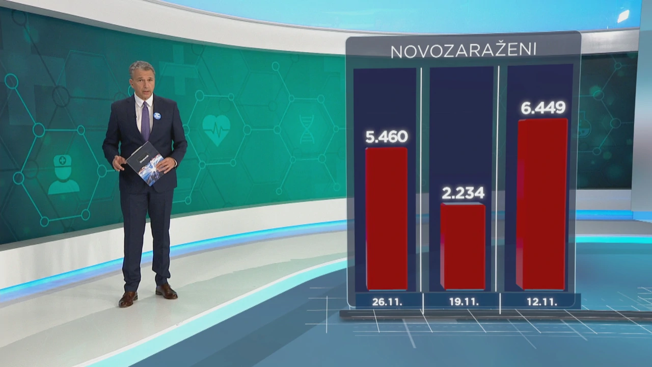 Novozaraženi