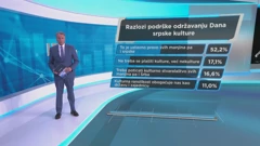 HRejting, Foto: Dnevnik/HRT 