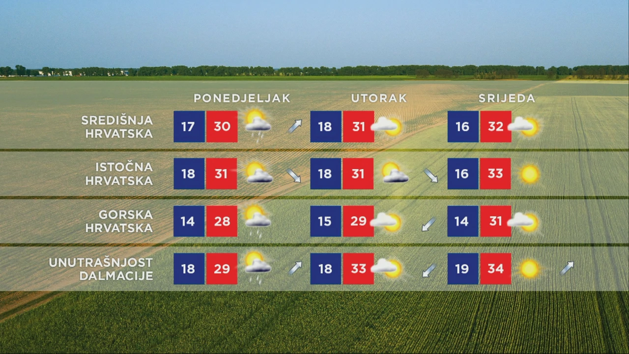 Vremenska prognoza, Foto: HTV/HRT