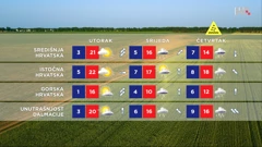 emisija Vrijeme, Foto: HTV/HRT