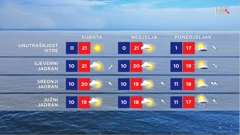 emisija Vrijeme, Foto: HTV/HRT