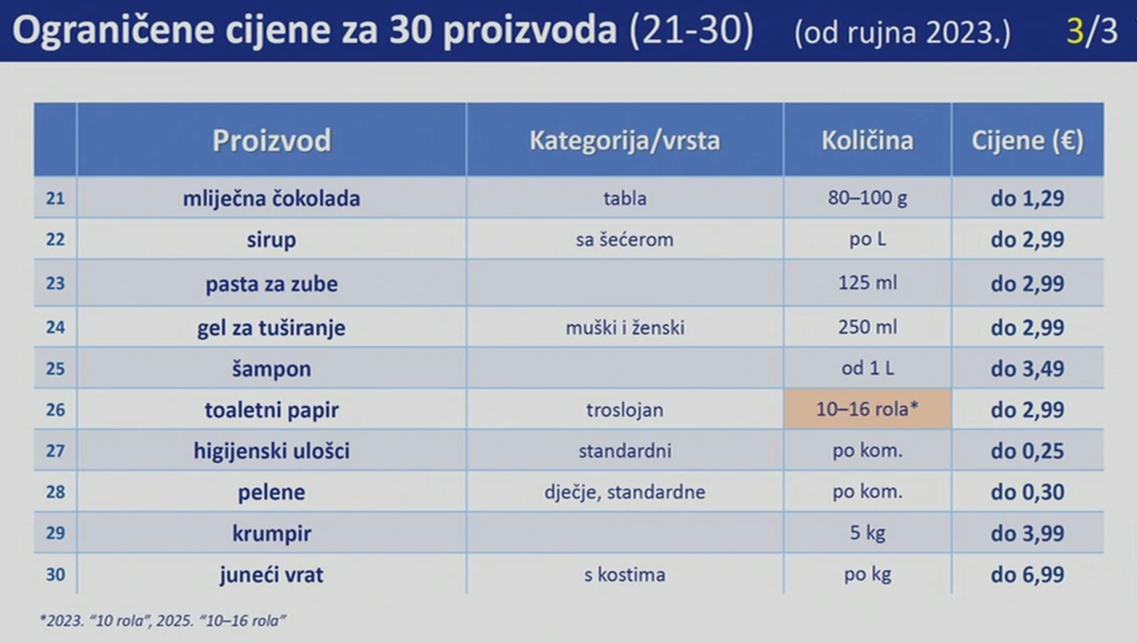4. Ograničene cijene (21-30)