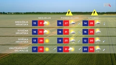 emisija Vrijeme, Foto: HRT/HRT