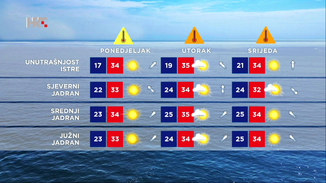 Vremenska prognoza, Foto: HRT/HRT