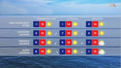 emisija Vrijeme, Foto: HRT/HRT