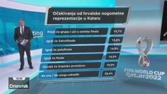 HRejting: O svjetskim nogometnim prvenstvima