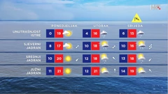 emisija Vrijeme, Foto: HTV/HRT