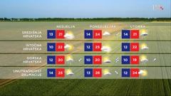 emisija "Vrijeme", Foto: HTV/HRT