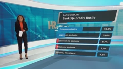 Hrejting: Sankcije Rusiji