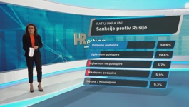 Hrejting: Sankcije Rusiji